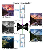 Differentiable Histogram Loss Functions for Intensity-based Image-to-Image Translation